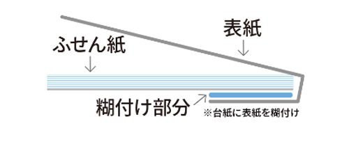 片くるみふせん特徴3