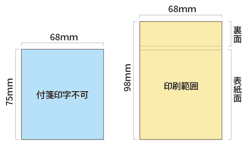 サイズ・仕様について