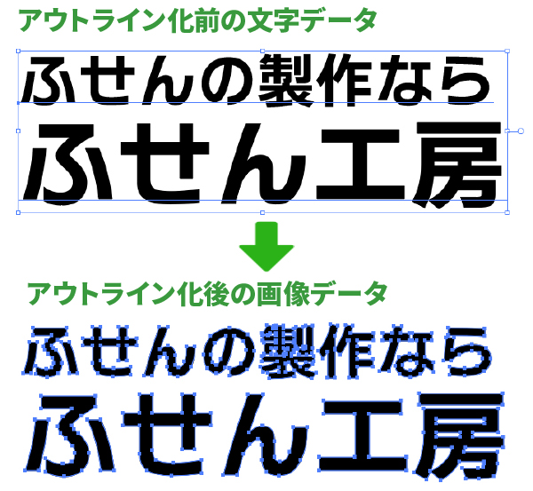 アウトラインの設定