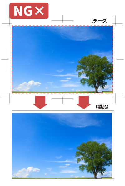 塗り足しの設定