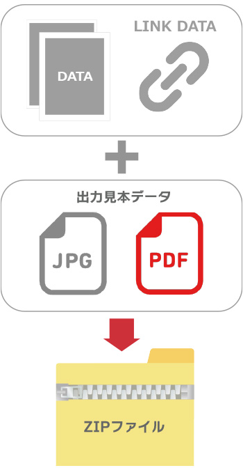 配置画像(リンク)・出力見本(PDF・JPGデータ)について