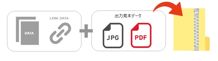 配置画像（リンク）・出力見本（PDF・JPGデータ）について